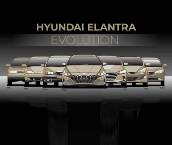 The Hyundai Elantra